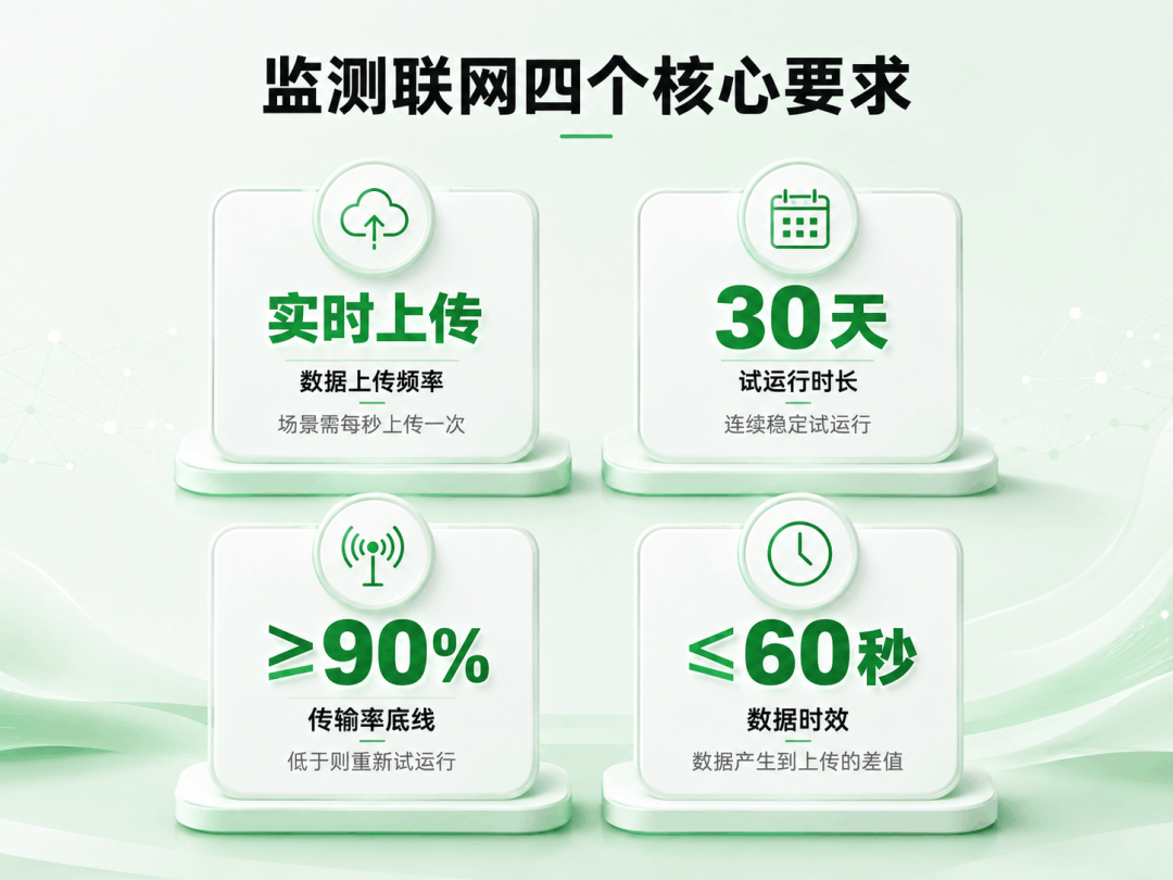 CCER监测联网步骤