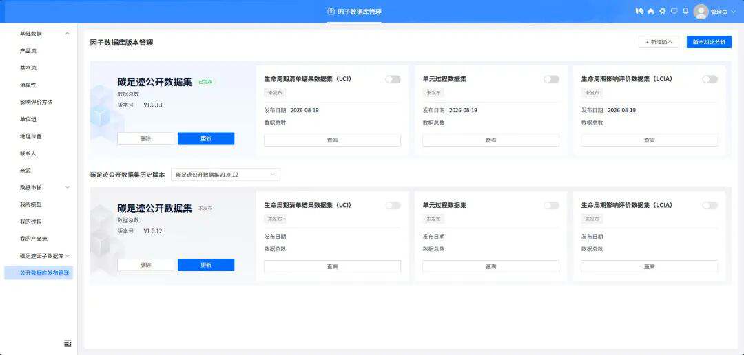 碳足迹因子数据库
