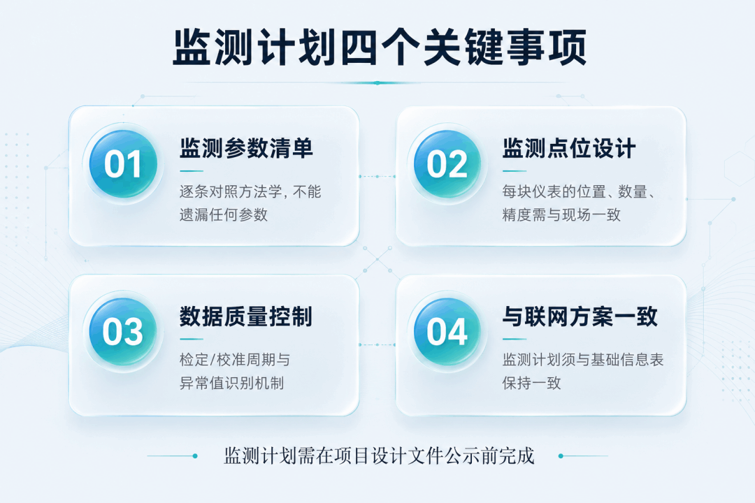 CCER监测关键事项