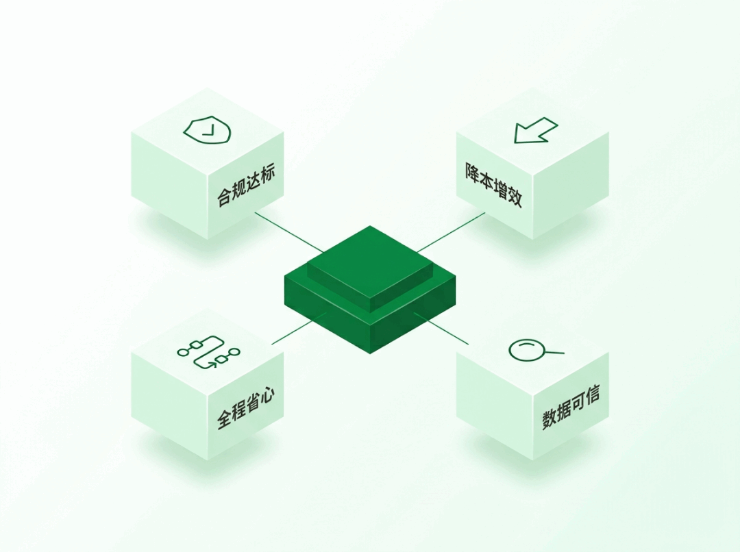 CBAM监测计划