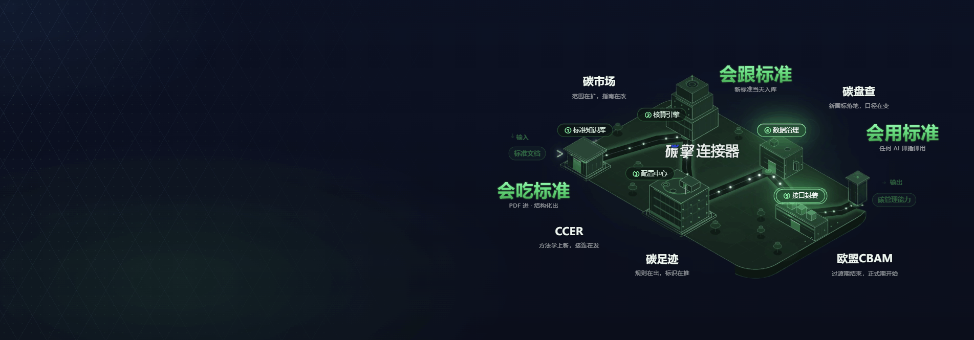 碳擎MCP.png