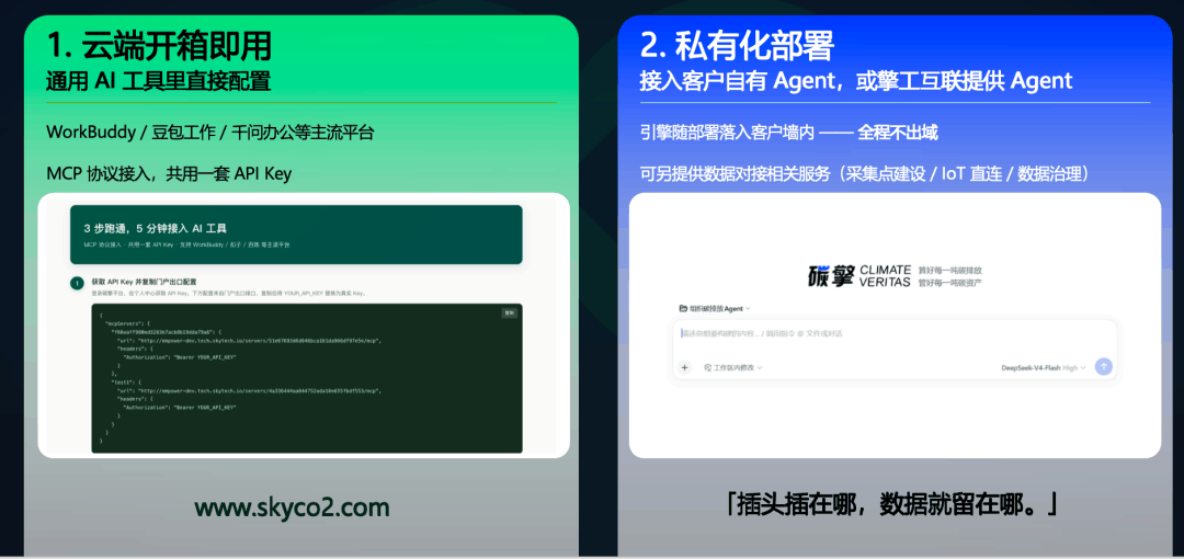 碳管理MCP