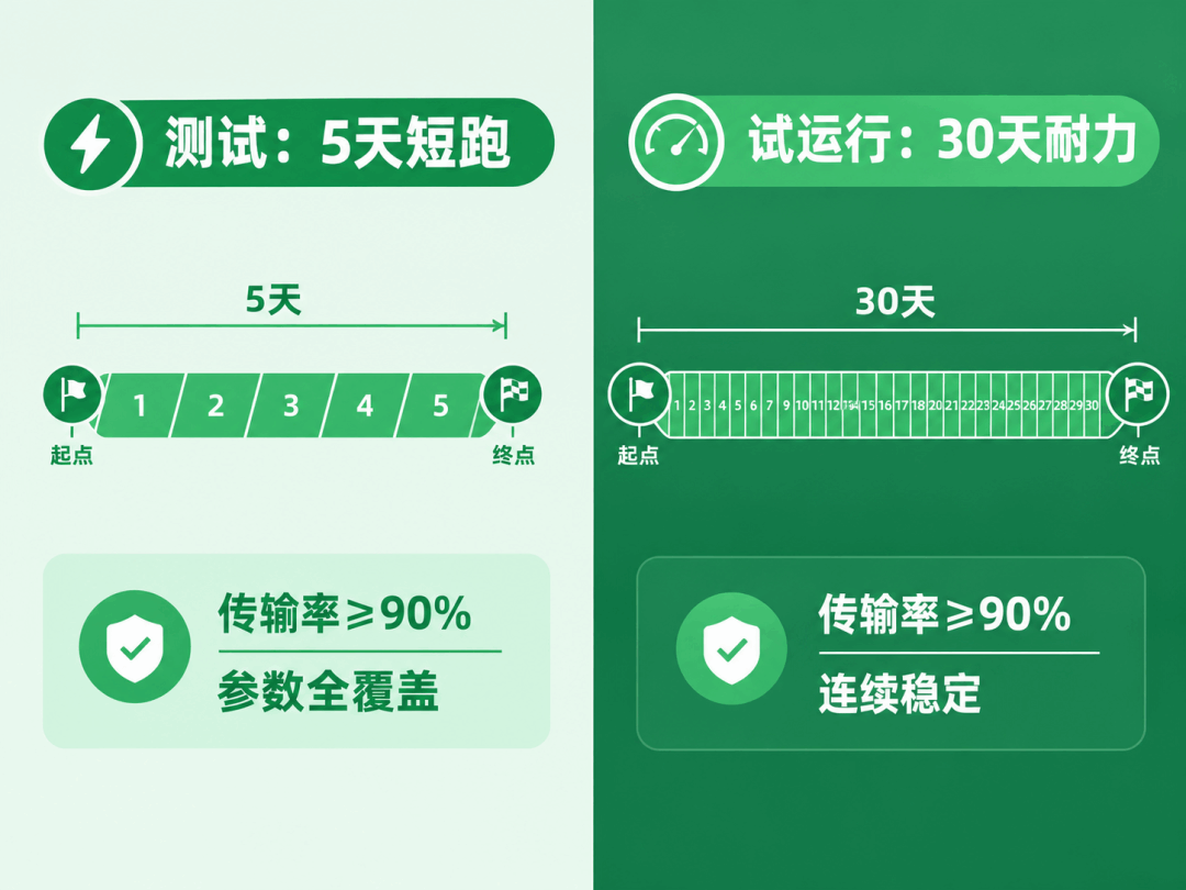 CCER监测试运行