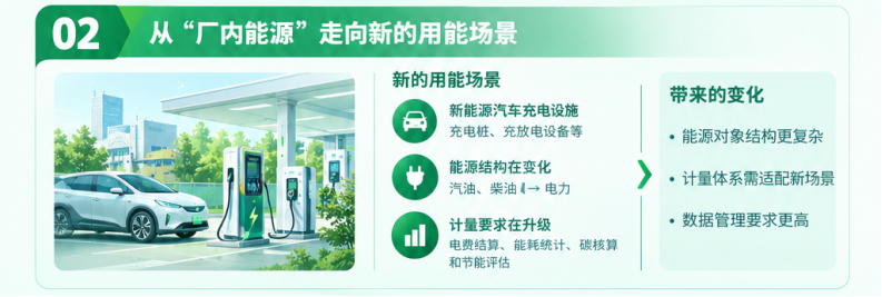 从“厂内能源”走向新的用能场景