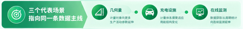 企业管理数据的方式