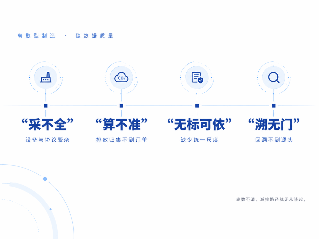 碳数据质量难题